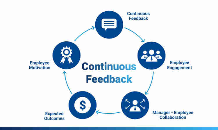 0-blog-export-01 The Case Against Performance Management